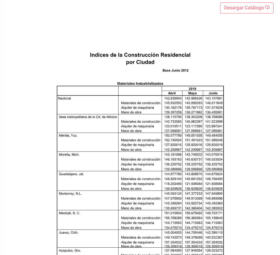 Precios Unitarios