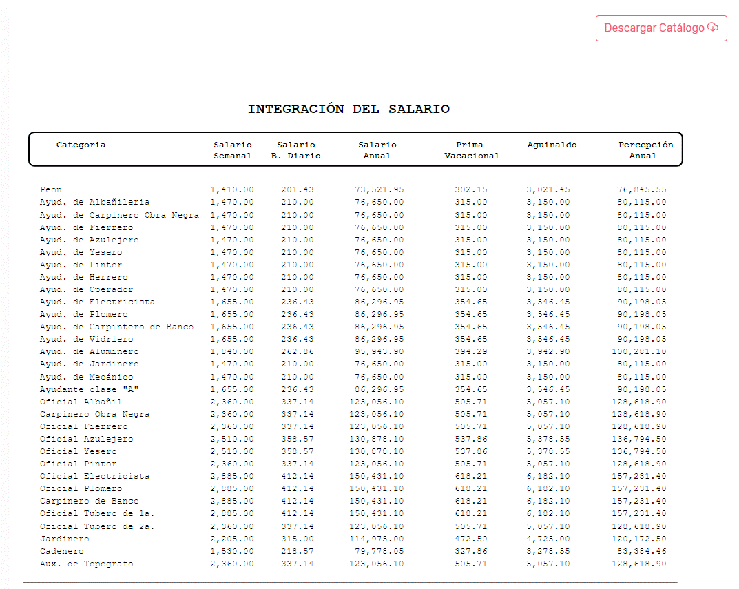 Precios Unitarios